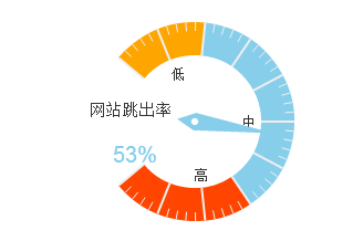 网站建设里网站跳出率分析