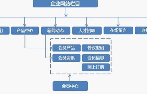 网站方案的重要性