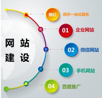 【宁波建站科普】定制型企业网站建设的优势