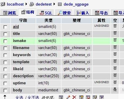 dede织梦在{dede:php}中调用文章id或aid