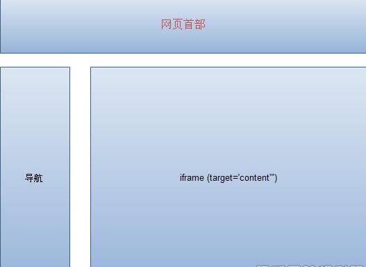 真正的让iframe自适应高度 兼容多种浏览器随着窗口大小改变