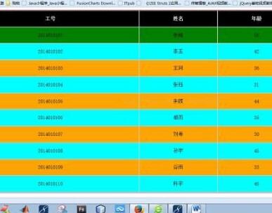 网站建设小知识:Div和Table的区别