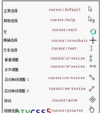 css cursor鼠标指针光标样式default pointer hand url